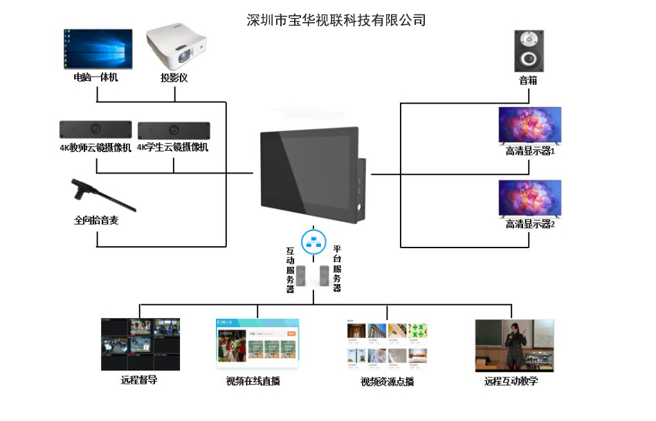 常态化录播主机.jpg