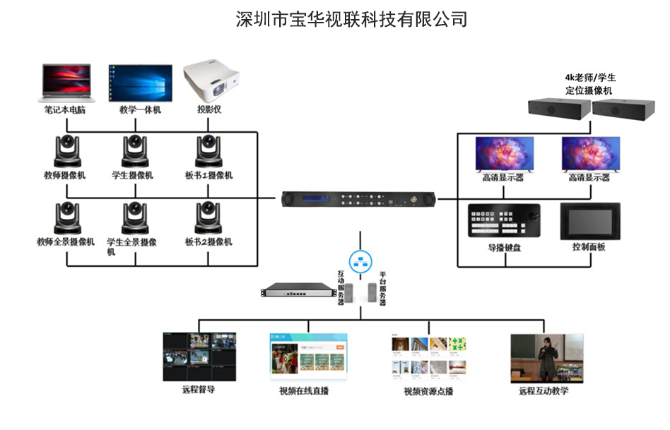 精品录播系统拓普图.jpg